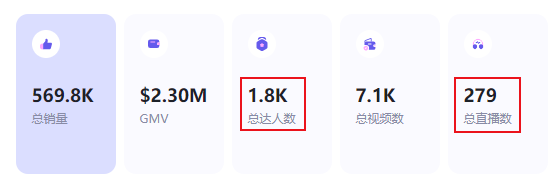 热卖56万+的饮料粉夺得TikTok美区销冠，它是怎么征服美国人的？