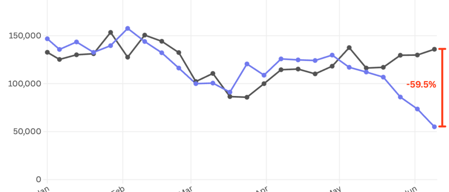 特朗普贸易战造成类似新冠疫情的局面