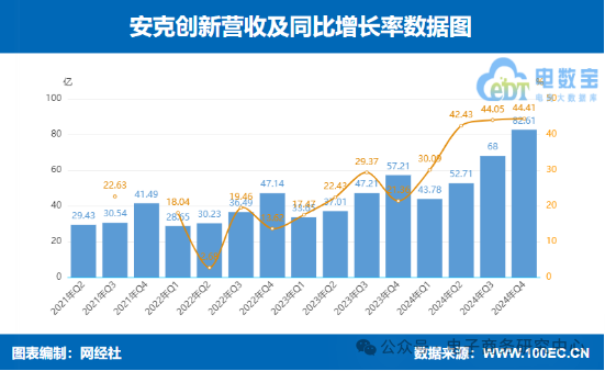 利润暴增206%  2024年18家跨境电商上市公司谁最挣钱？