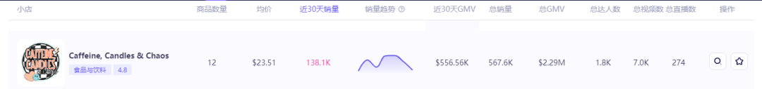 热卖56万+的饮料粉夺得TikTok美区销冠，它是怎么征服美国人的？