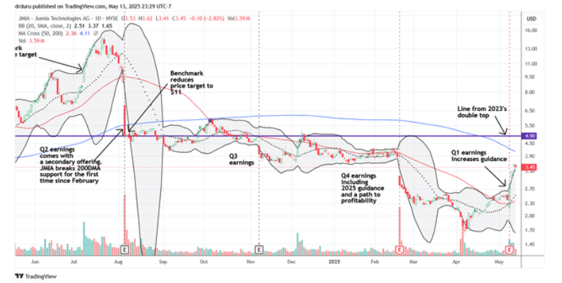 Jumia 2025 Q1财报：非洲电商市场盈利蓝图已清晰