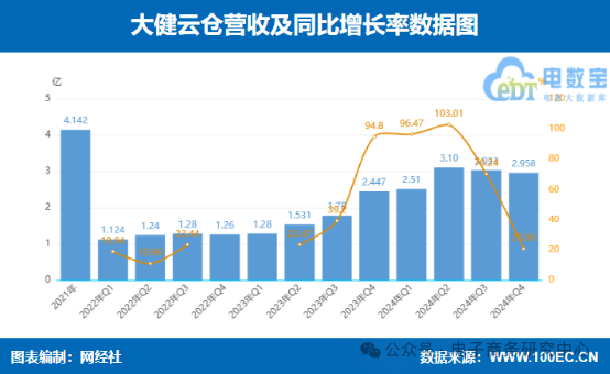 利润暴增206%  2024年18家跨境电商上市公司谁最挣钱？