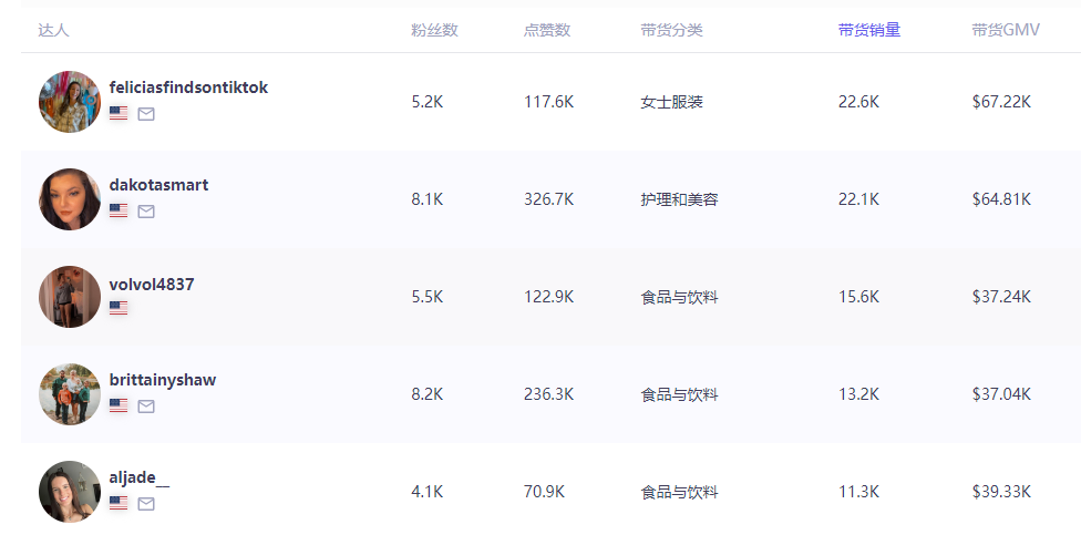 热卖56万+的饮料粉夺得TikTok美区销冠，它是怎么征服美国人的？