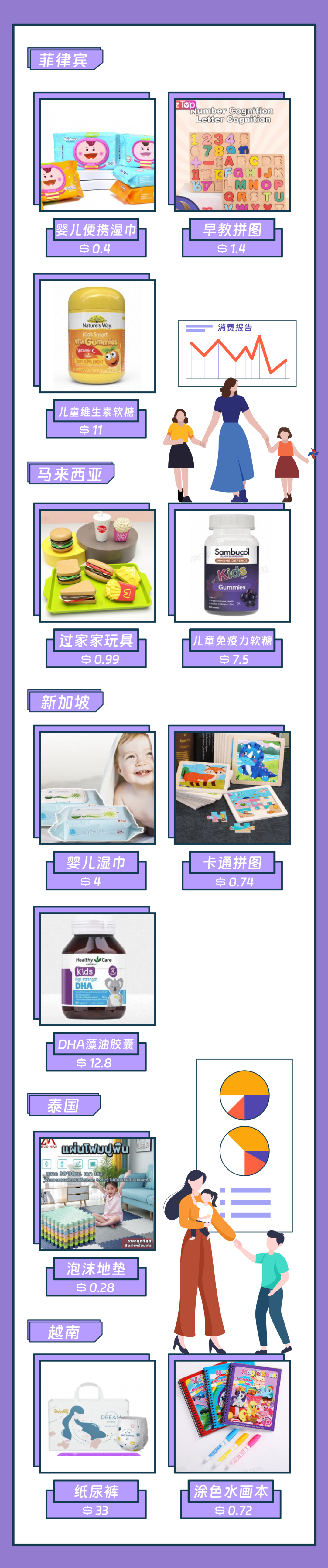 已婚女性消费报告|揭秘东南亚女性消费行为特征与发展趋势