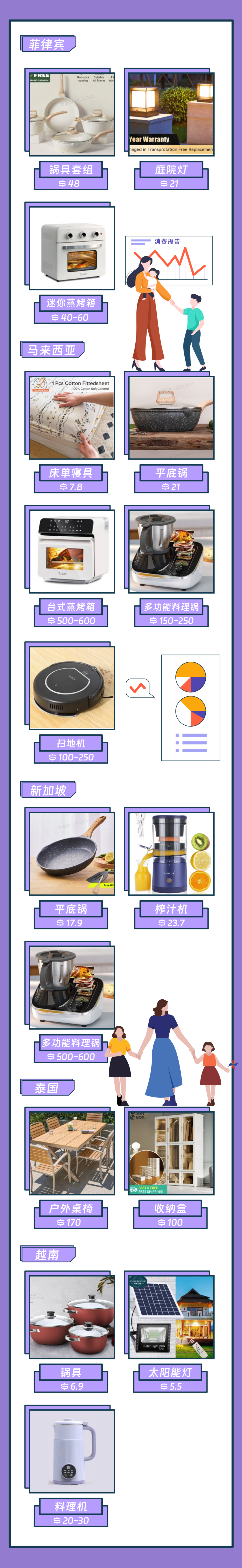 已婚女性消费报告|揭秘东南亚女性消费行为特征与发展趋势