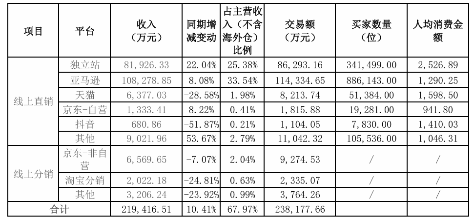 4000万打水漂后，老牌工厂用一张升降桌撑起20亿生意