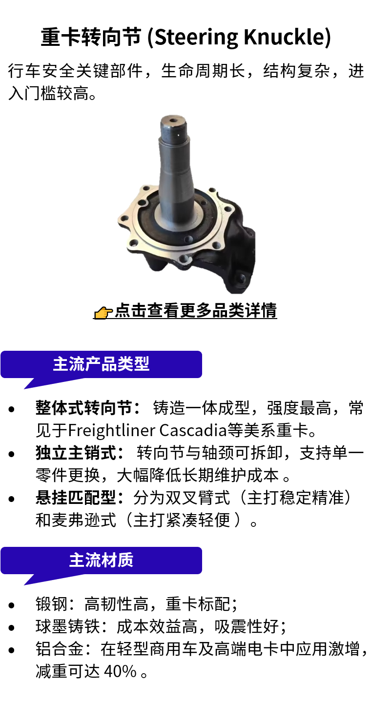 商用车配件出海的核心机会，从市场到选品一文讲透