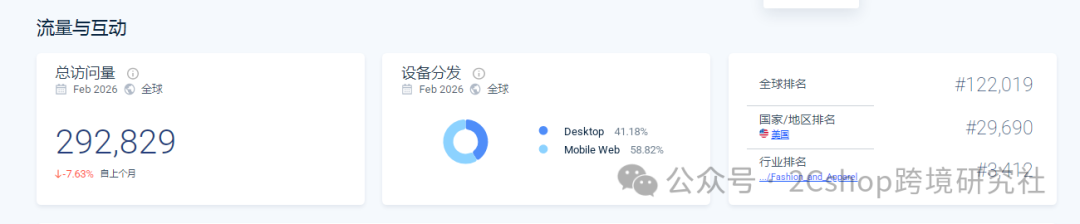 1688几毛钱，独立站能卖到208元，年赚百万美金