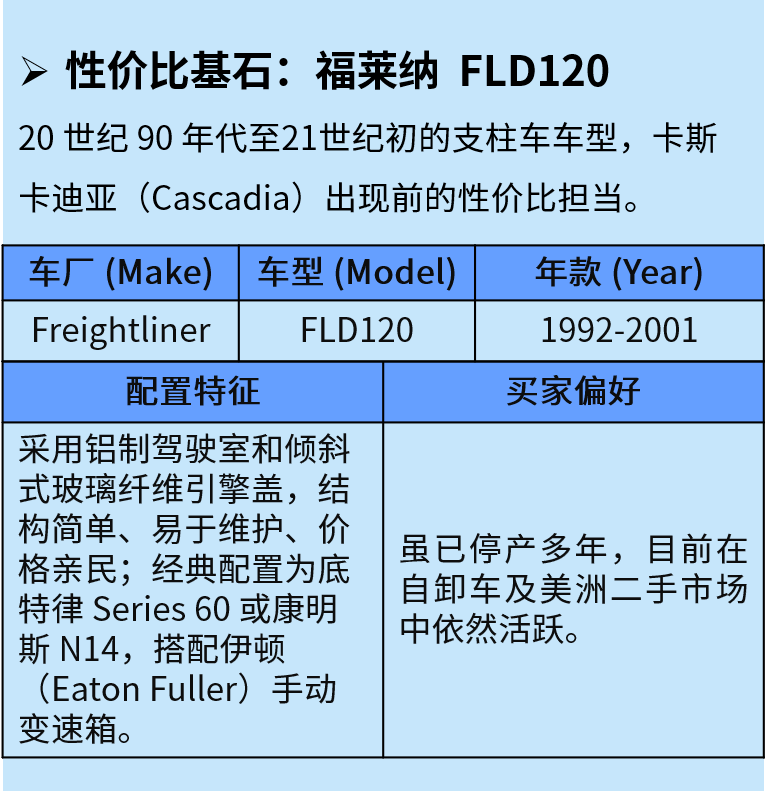 商用车配件出海的核心机会，从市场到选品一文讲透