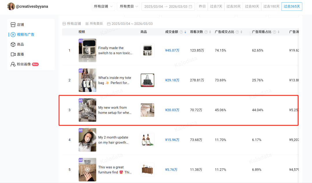 4000万打水漂后，老牌工厂用一张升降桌撑起20亿生意