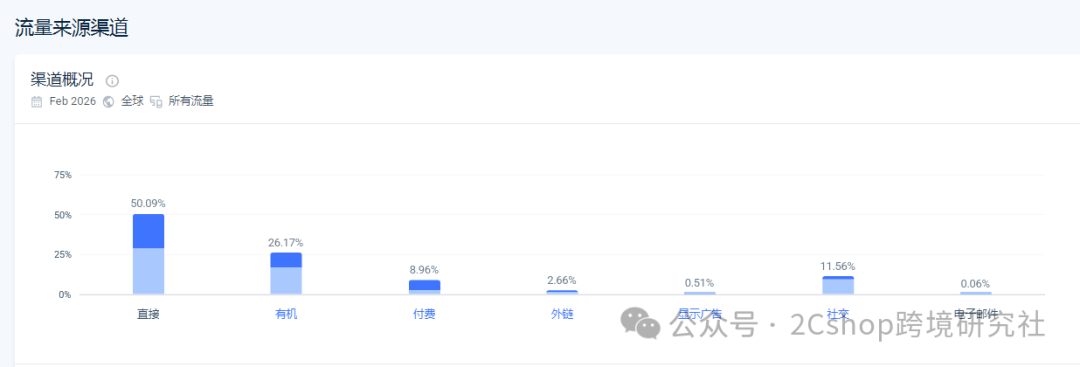 1688几毛钱，独立站能卖到208元，年赚百万美金