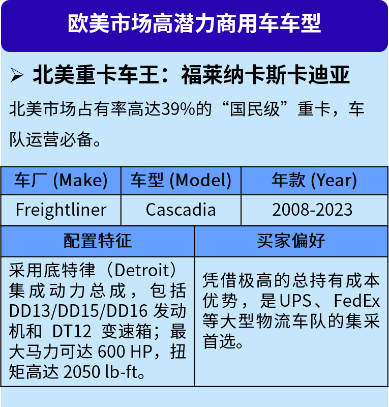 商用车配件出海的核心机会，从市场到选品一文讲透