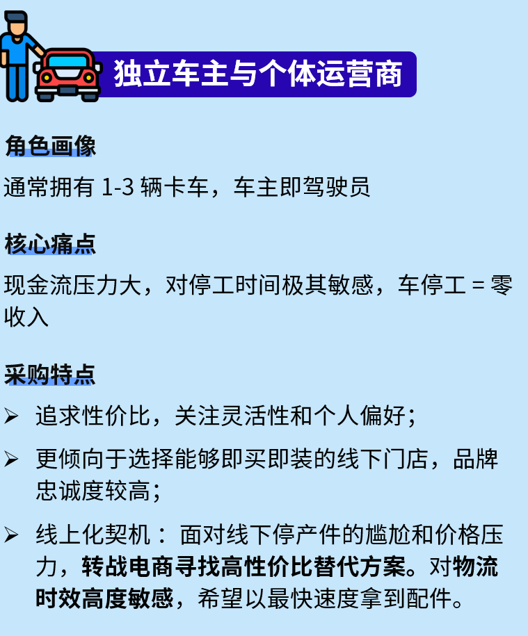商用车配件出海的核心机会，从市场到选品一文讲透