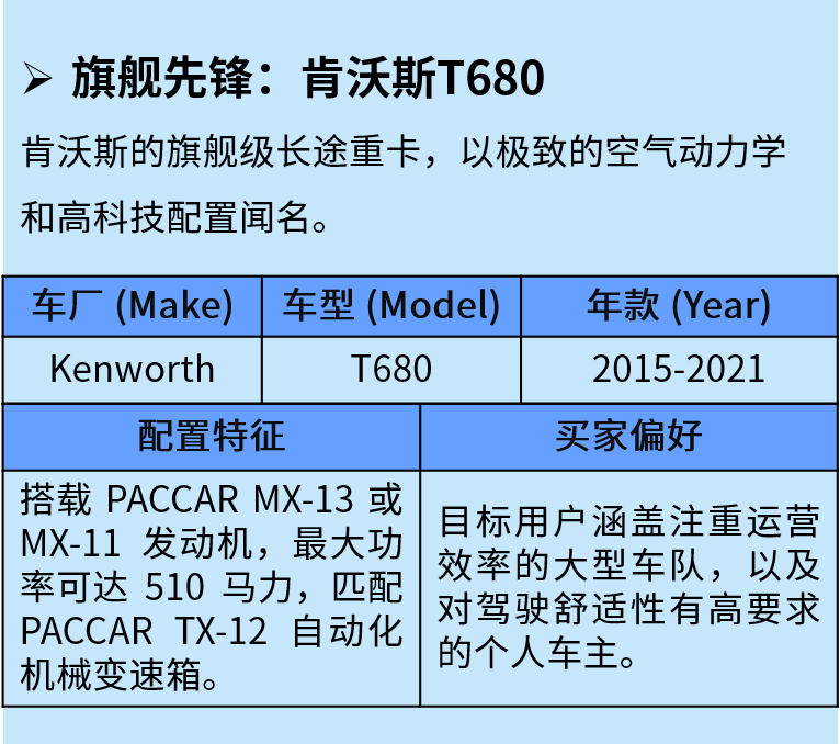 商用车配件出海的核心机会，从市场到选品一文讲透