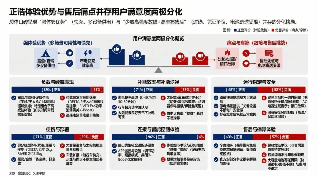 深圳快充横扫全球，350万用户怎么拿？
