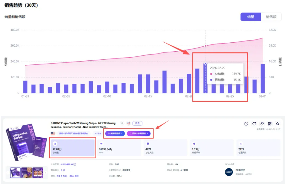 2026TikTok 美区爆款出圈：DRDENT 牙齿美白贴片成跨境美妆新宠