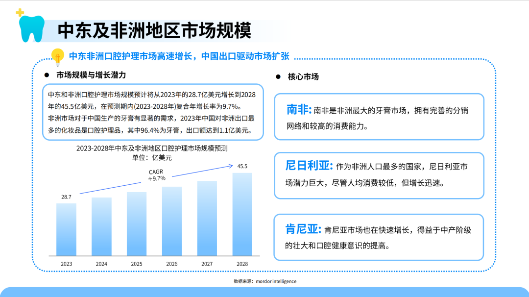 口腔护理新趋势！智能冲牙器需求暴涨 中国供应链加速全球化布局