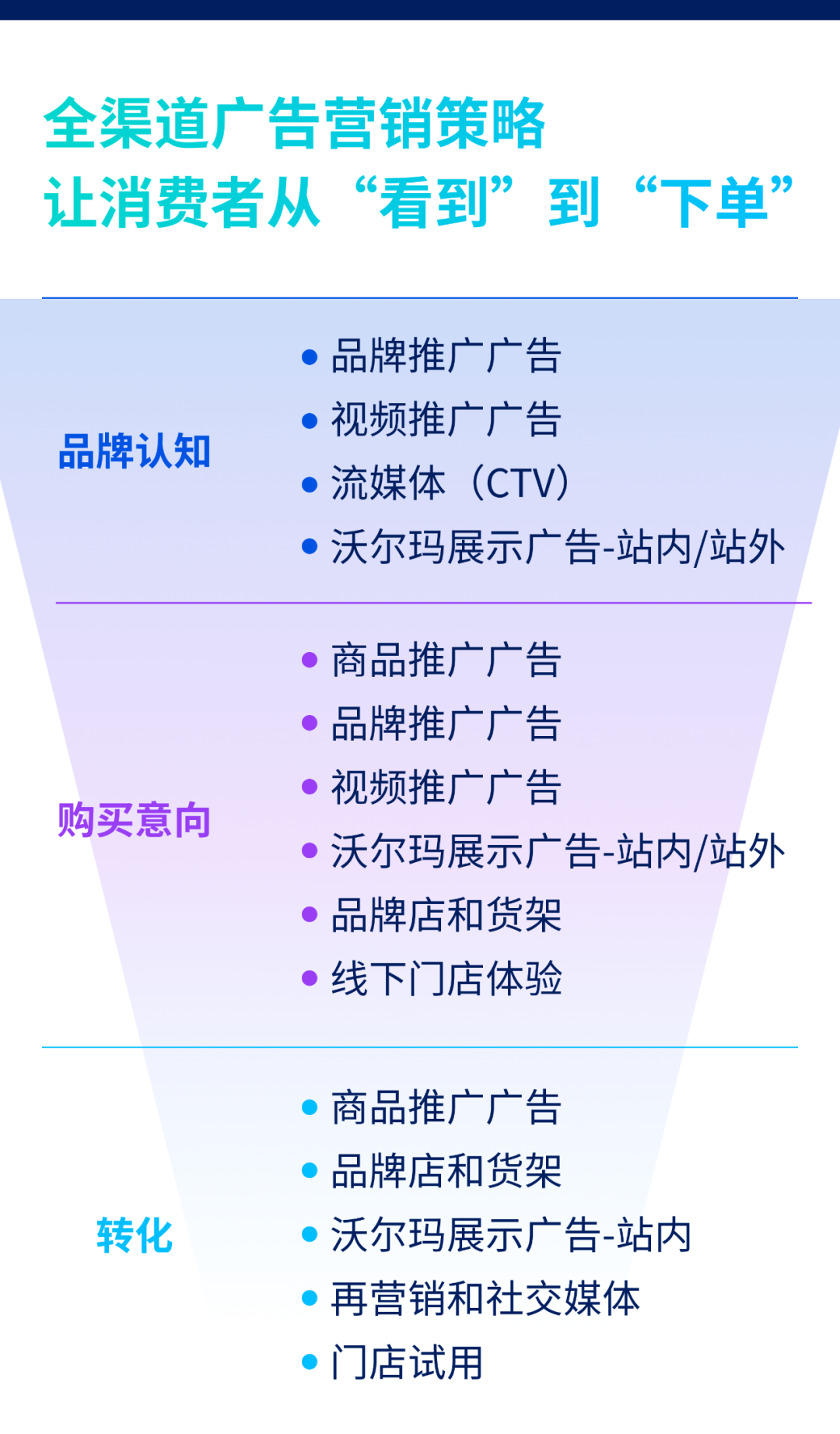 沃尔玛旺季攻略出炉！广告+库存双管齐下