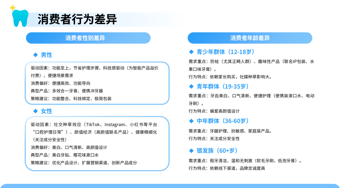 口腔护理新趋势！智能冲牙器需求暴涨 中国供应链加速全球化布局