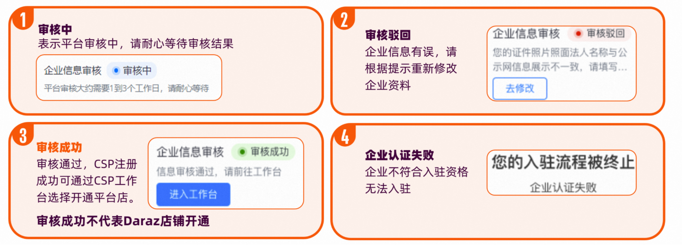 Daraz电商平台好做吗？Daraz中国卖家入驻条件费用及开店流程详解