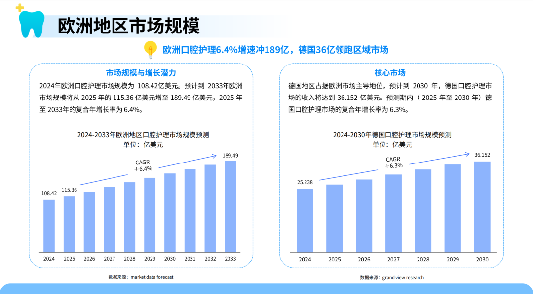 口腔护理新趋势！智能冲牙器需求暴涨 中国供应链加速全球化布局