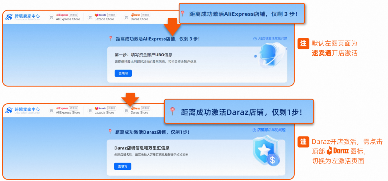 Daraz电商平台好做吗？Daraz中国卖家入驻条件费用及开店流程详解