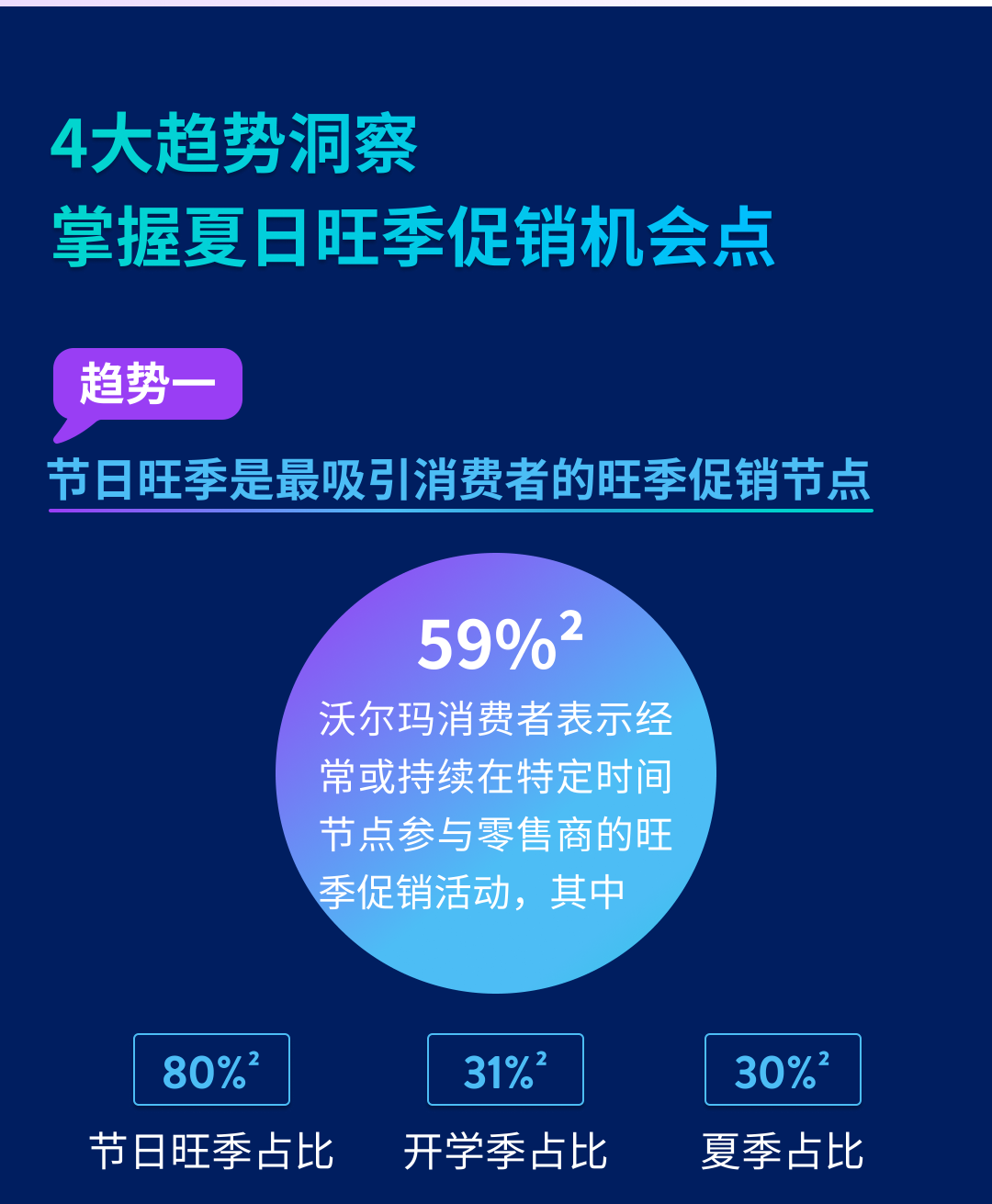 沃尔玛旺季攻略出炉！广告+库存双管齐下