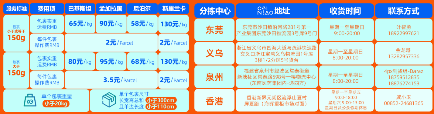 Daraz电商平台好做吗？Daraz中国卖家入驻条件费用及开店流程详解