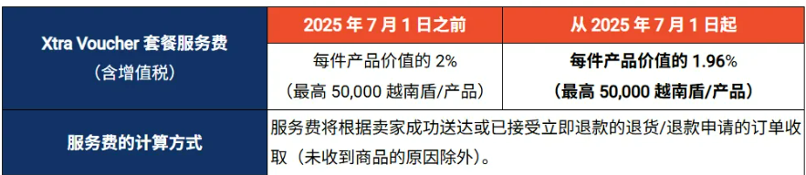 Shopee越南站7月1日费用政策更新:XTRA套餐及固定费用减免规则全解析