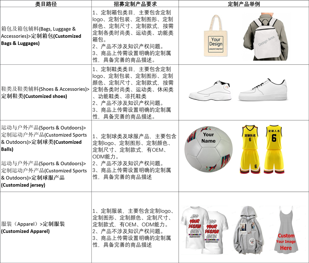 敦煌网新规:定制类商品资质收紧,非定制误勾选将直接下架!