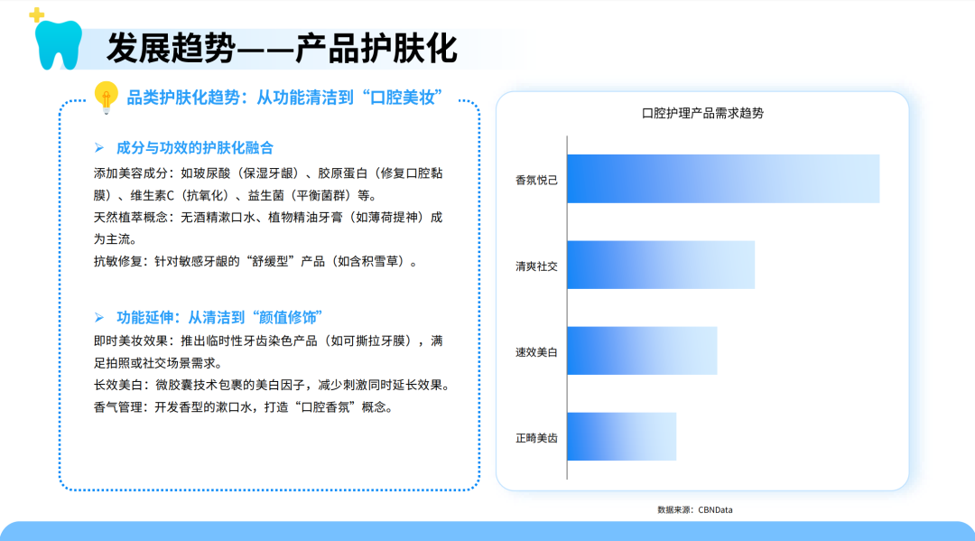 口腔护理新趋势！智能冲牙器需求暴涨 中国供应链加速全球化布局