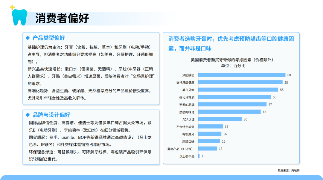 口腔护理新趋势！智能冲牙器需求暴涨 中国供应链加速全球化布局