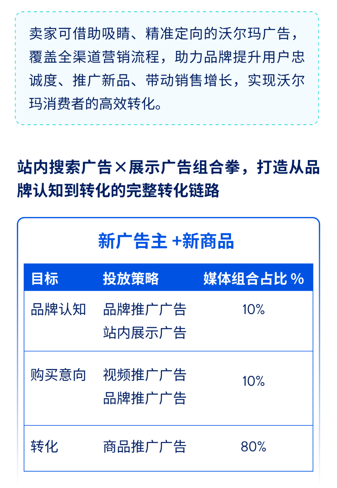 沃尔玛旺季攻略出炉！广告+库存双管齐下