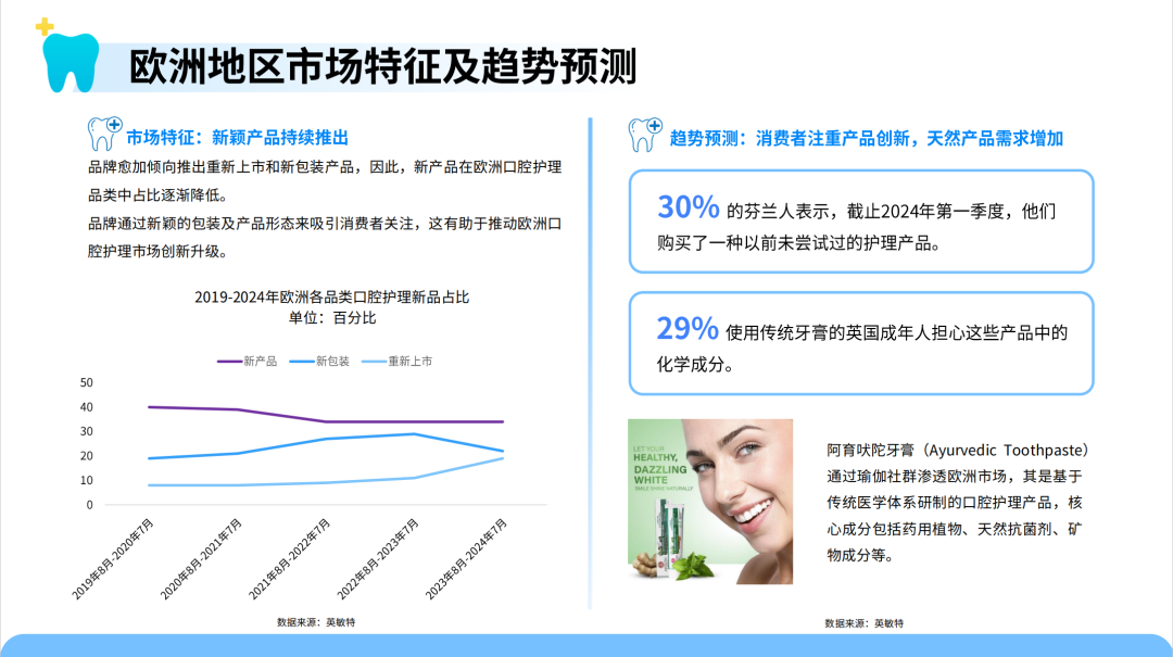 口腔护理新趋势！智能冲牙器需求暴涨 中国供应链加速全球化布局