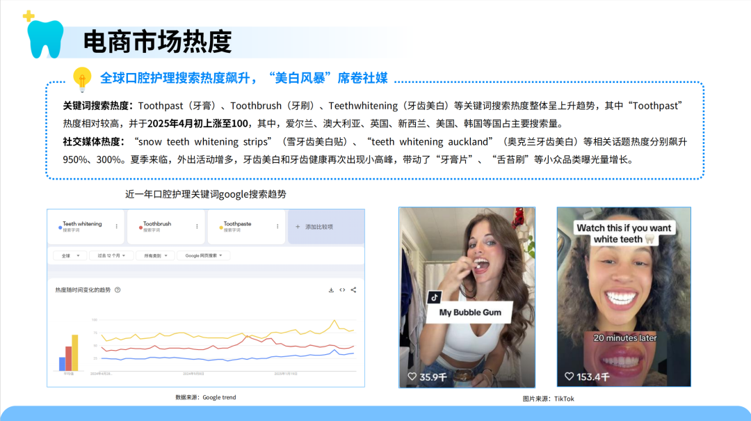 口腔护理新趋势！智能冲牙器需求暴涨 中国供应链加速全球化布局