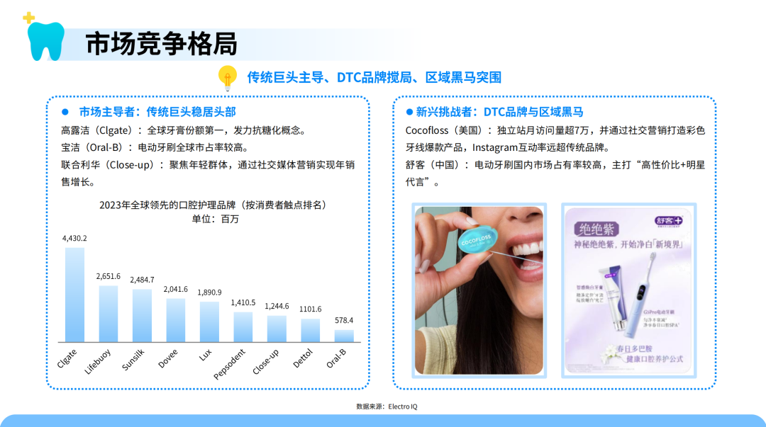 口腔护理新趋势！智能冲牙器需求暴涨 中国供应链加速全球化布局