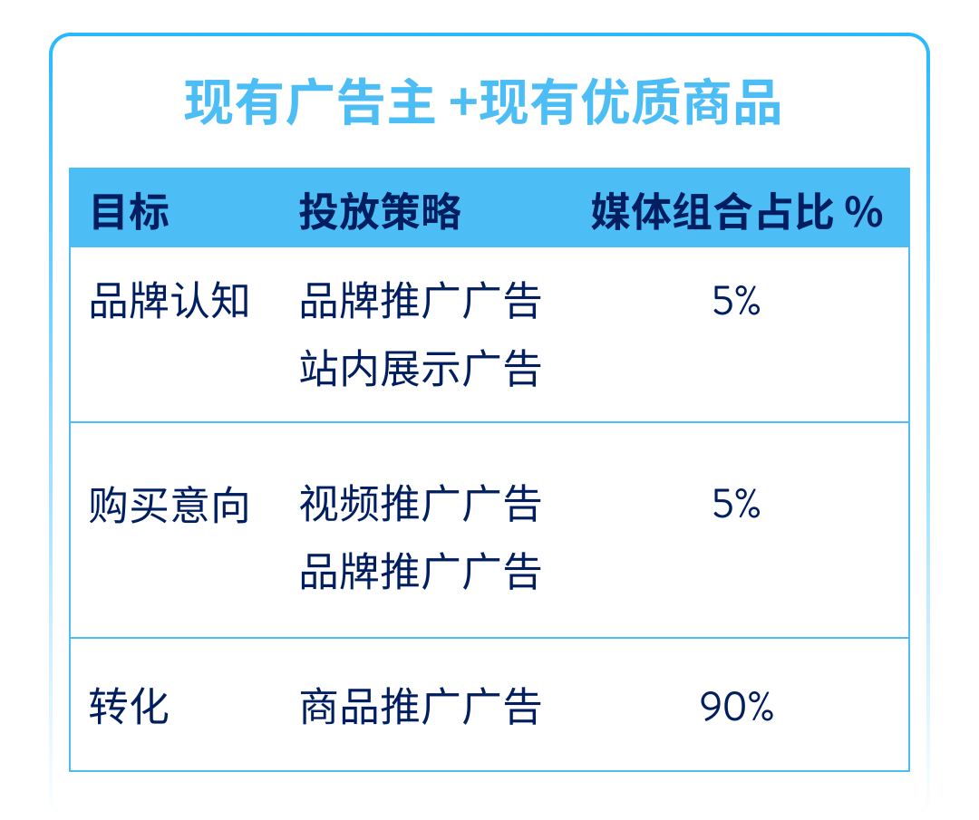 沃尔玛旺季攻略出炉！广告+库存双管齐下