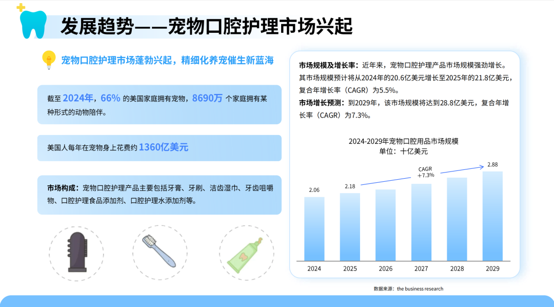 口腔护理新趋势！智能冲牙器需求暴涨 中国供应链加速全球化布局