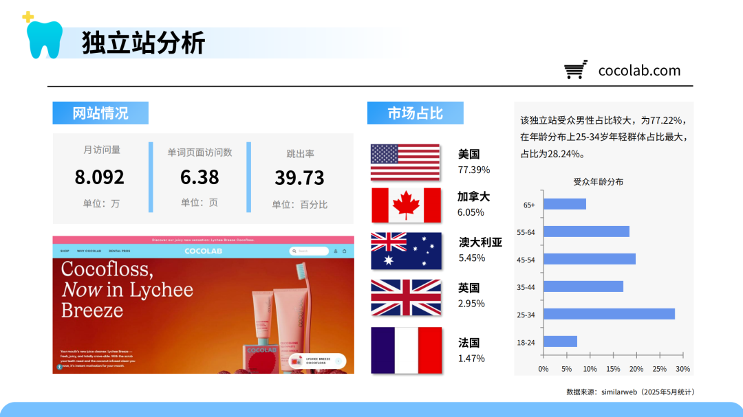 口腔护理新趋势！智能冲牙器需求暴涨 中国供应链加速全球化布局