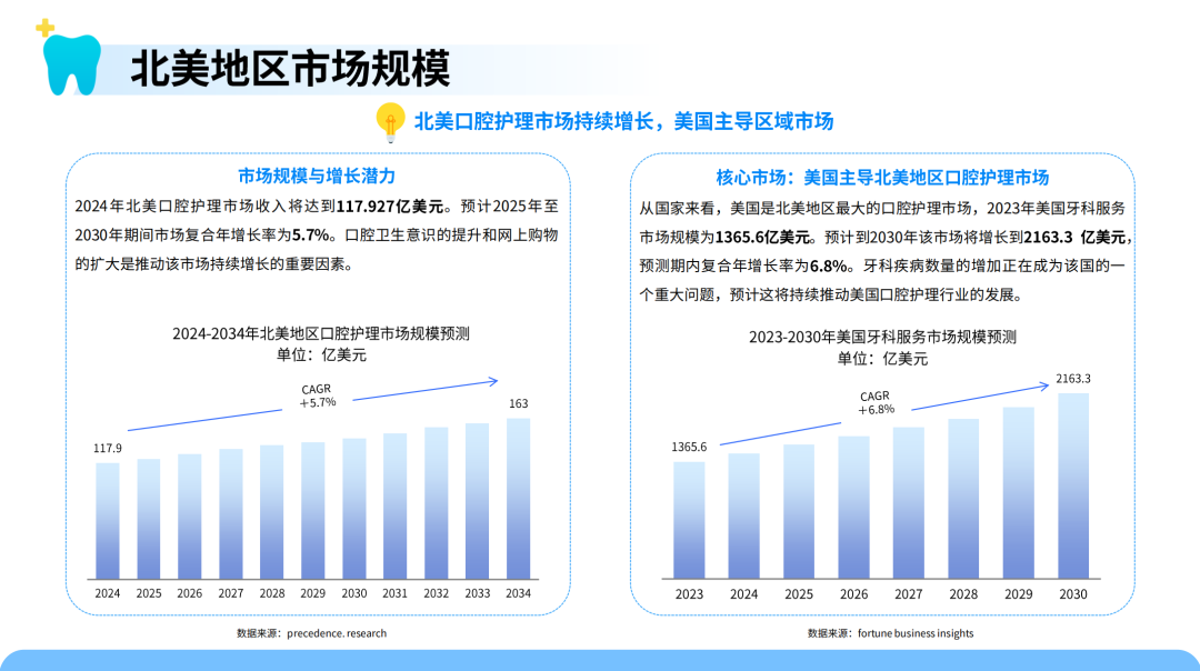 口腔护理新趋势！智能冲牙器需求暴涨 中国供应链加速全球化布局