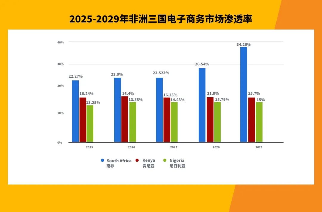 Jumia南非、肯尼亚以及尼日利亚站点市场概况及热卖品类