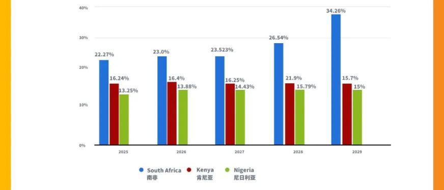 Jumia南非、肯尼亚以及尼日利亚站点市场概况及热卖品类