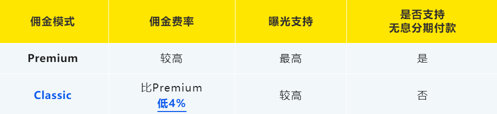 直降4%！美客多智利站点销售佣金下调！
