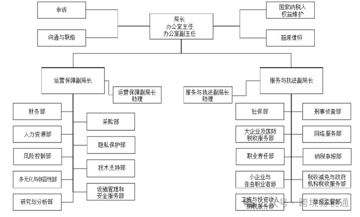 中国跨境电商企业在美国运营的税务挑战与合规之路