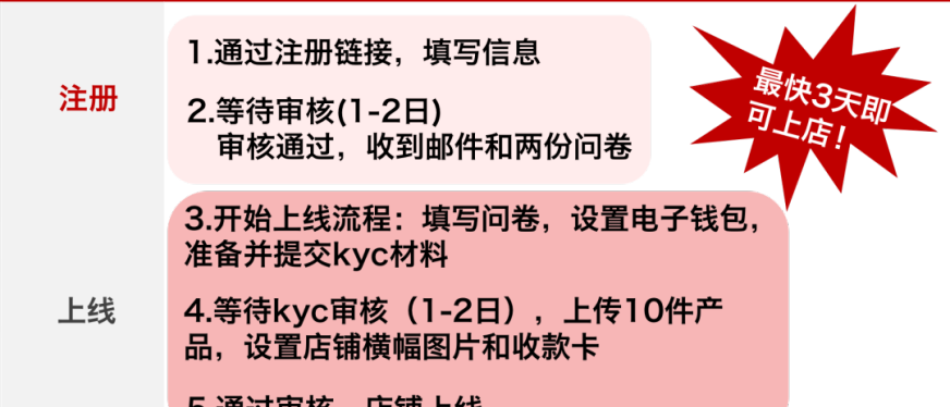  2024年法国乐天入驻流程和费用