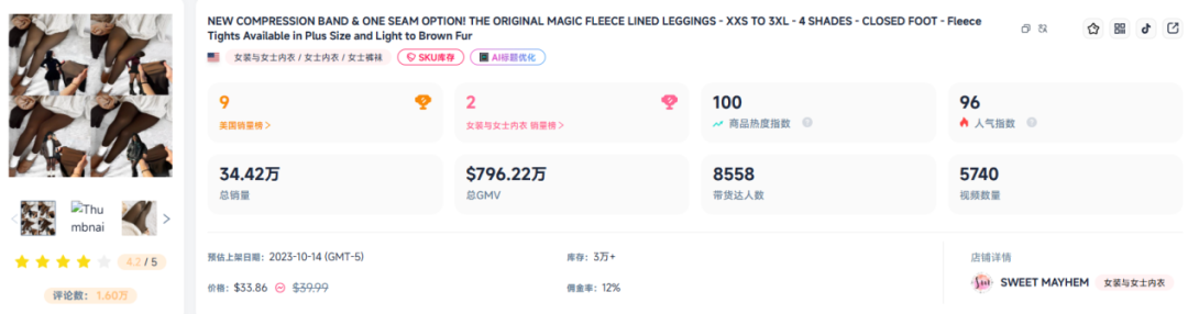 月销110000+!10月TikTok爆品之王竟是它?