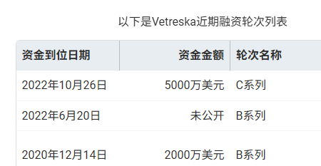 从30万件到2.1亿GMV:Vetreska如何用美学重构宠物赛道?