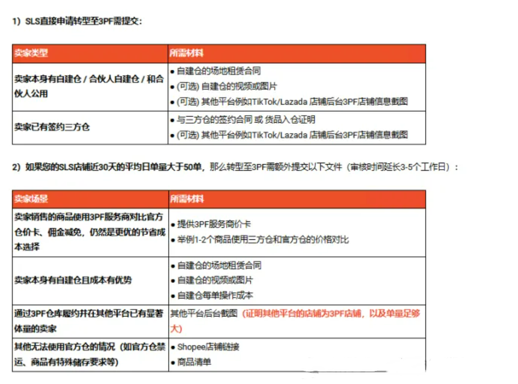 东南亚电商开店模式如何选？东南亚电商开店模式选择推荐！