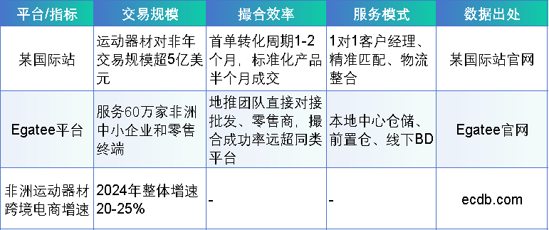 图片 50%青年人口红利:非洲运动器材市场的增量机遇与准入策略