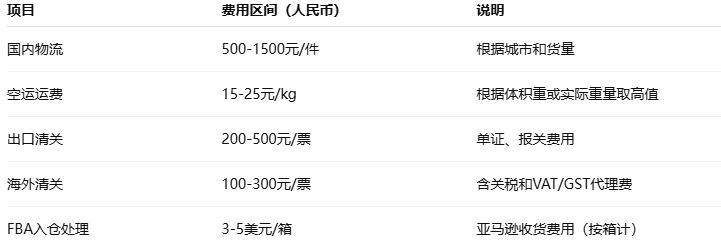 亚马逊头程费用计算参考